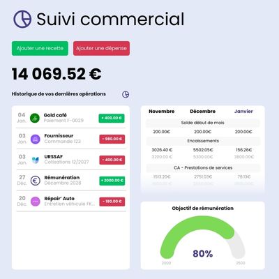 Suivi de opérations financières