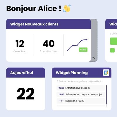 Tableau de bord interactif et personnalisable